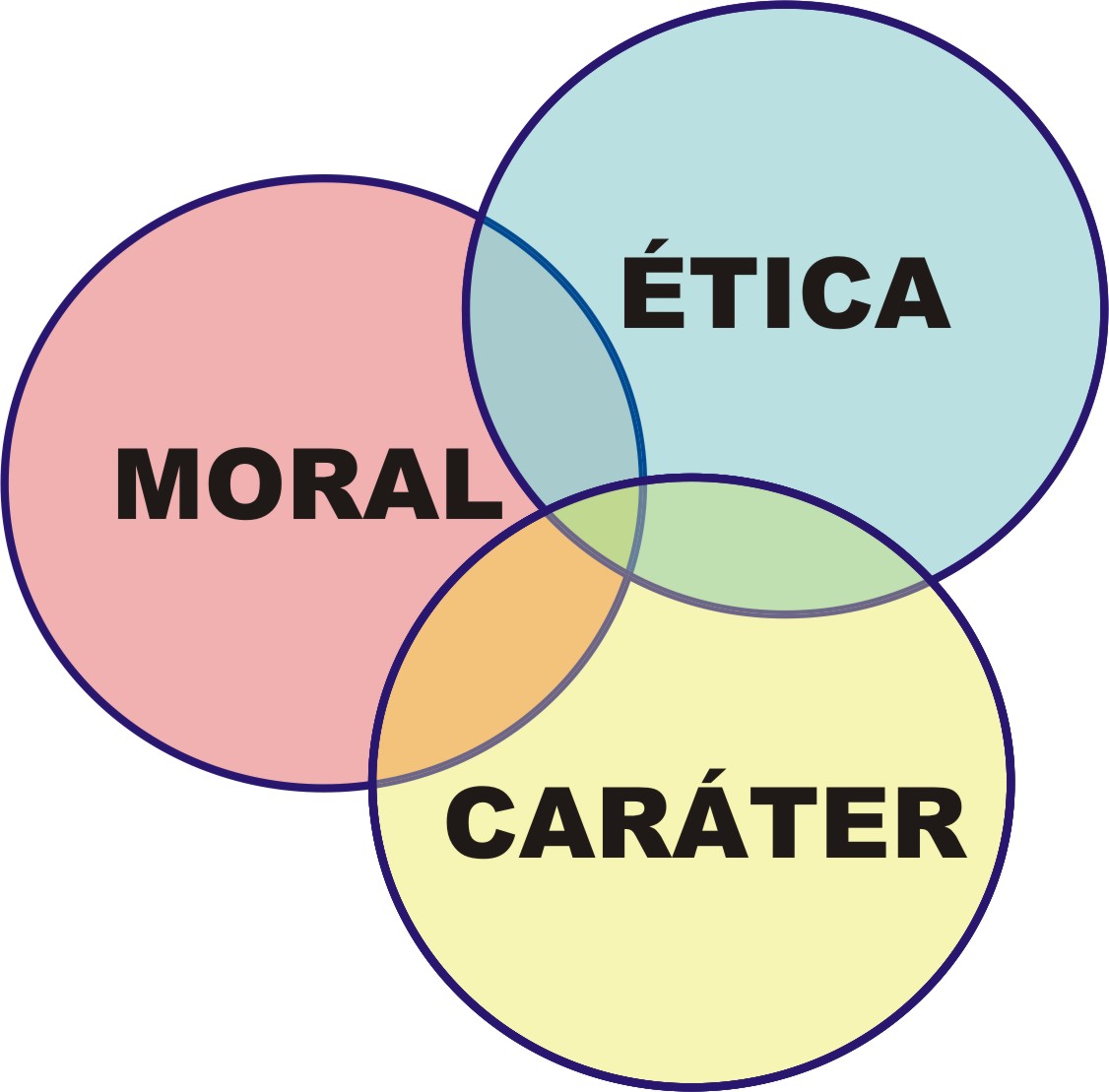 eticacarater-e-moral